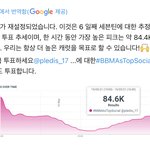 [세븐틴] 이것도 독려의 힘이라고 생각함