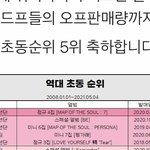 와 엔시티 <b>역대초동</b> 총 5위!!!!! 방탄 내려가세요