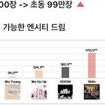 [NCT즌] 나 울고 있음