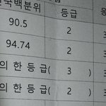[댓글부탁해] 고3 밑인년한테 공부자극 쓴소리+조언+응원 좀 부탁해...