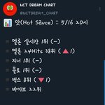 [NCT즌] 짱즈니들 8시 <b>순위</b> 보고 가