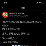 [드루와] 축 엔드림 <b>초동</b> 100만장 달성함!!!