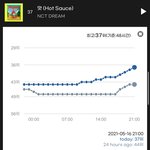 [NCT즌] <b>오웅</b>( ͡σ̴̶̷̤. ͡σ̴̶̷̤.) 고래 올라오는...