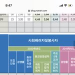 [댓글부탁해] 이거 7<b>등급</b>도 <b>합격</b>한ㄱㅓ야?