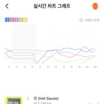 [NCT즌] 그래 지니 다시 올라가야<b>쥐</b>이