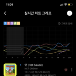 [NCT즌] 야 그래프 진짜 <b>치열</b>하다