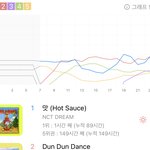 [NCT즌] 지니야 그래프 더 <b>높이</b> 올라가쟈아