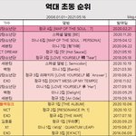 [NCT즌] <b>예쁘다</b> 예뻐