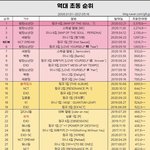 <b>방셉</b>엔