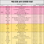 [NCT즌] 여기에 우리애들 이름이있다니 믿기<b>지아나</b>