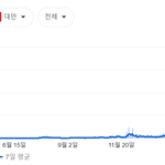 대만 망했네