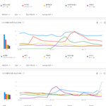 [모두드루와] 2021년 국내 유튜브 인기 아티스트 <b>TOP</b>25