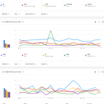 [모두드루와] 2021년 현재까지 남자아이돌 개인 검색량 <b>TOP</b>30