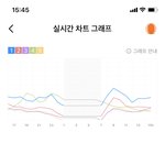 [NCT즌] 지니 <b>그래프</b> 계속 떨어짐..