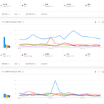 [모두드루와] 2021년 현재까지 여자아이돌 개인 검색량 <b>TOP</b>30