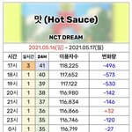 [NCT즌] 한번 <b>더</b> <b>가</b>보자고