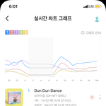 [NCT즌] 지금 이 그래프는 퇴근길 문제가 아님