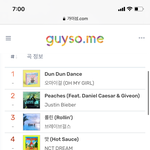 에스파 멜론 <b>진입</b>