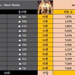 와 에스파 성적 엄청 늘었네