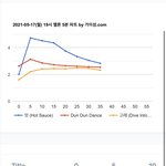 [NCT즌] <b>멜론</b>아 떨어지지마..눕자고