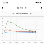 [NCT즌] 동런 뽀뽀가 문제가 아니야❤️