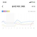 [NCT즌] 우리 <b>그래프</b>가 2위같은 <b>그래프</b>여야 되는데