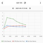 [NCT즌] 멜론<b>힘내자</b>!