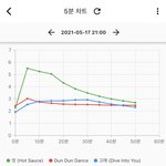 [NCT즌] 어...어..멜론<b>그래프</b>뽀뽀각