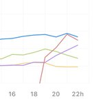 [NCT즌] 근데 우리 올라가는거 너무 이쁘지 않아??