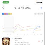 와 에스파 <b>지니</b> 1위함