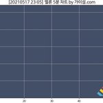 엥 미친 에스파 5분<b>차트</b>