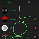 [NCT즌] <b>올프</b>들 이거 한번만 찍어봐