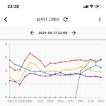 [NCT즌] 우리 지니 <b>그래프</b> 올리자ㅠ
