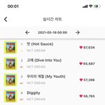 [NCT즌] <b>멜론</b>~