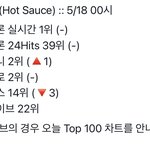 [NCT즌] 12시 <b>순위</b>!!!