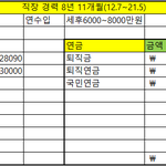 싱글 재테크 고민