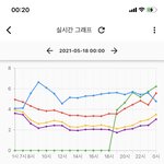 [NCT즌] 난 지니 1위되는거 보고 <b>자야</b>긋다