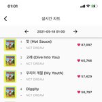 [NCT즌] <b>멜론</b>