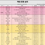 [NCT즌] 아직도실감<b>안</b><b>남</b>
