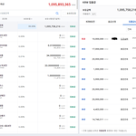 코인 3년차 15억<b>달성</b>