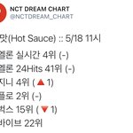 [NCT즌] <b>벅스</b>는 아예 놓은 건가...? 11시 순위