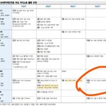 [NCT즌] <b>증권사</b> 찌라시 컴백일정