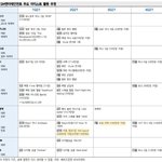 [NCT즌] 에스엠이 <b>이미</b> 서열을 나눠두는데