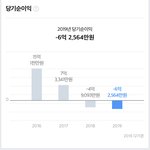 <b>냉정</b>하게 생각하면 재계약 못할그룹은 맞음