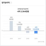 근데 상식적으로 재계약 안 하는게 맞지