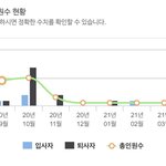 엥 <b>쏘스</b> 이거 뭐임