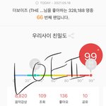 [더보이즈] 멜ㄹ론 <b>온도</b>