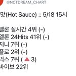 [NCT즌] 지쳤다고 탈주하지 말고 스밍 돌려줘라