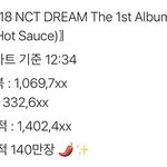 엔시티 <b>총판</b> 140만장