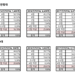 [드루와] 한국 여성 가슴 크기 <b>통계</b>